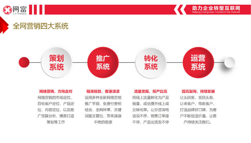 网富代运营服务套餐